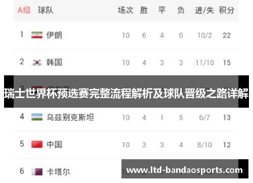 瑞士世界杯预选赛完整流程解析及球队晋级之路详解