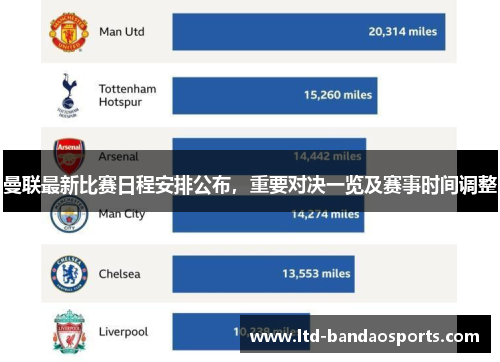曼联最新比赛日程安排公布，重要对决一览及赛事时间调整