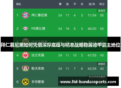 拜仁慕尼黑如何凭借深厚底蕴与精准战略稳居德甲霸主地位