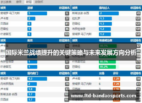 国际米兰战绩提升的关键策略与未来发展方向分析