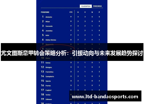 尤文图斯意甲转会策略分析：引援动向与未来发展趋势探讨
