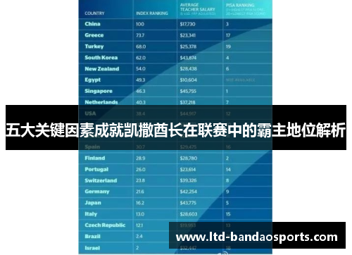 五大关键因素成就凯撒酋长在联赛中的霸主地位解析