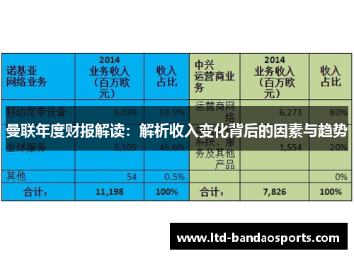 曼联年度财报解读：解析收入变化背后的因素与趋势