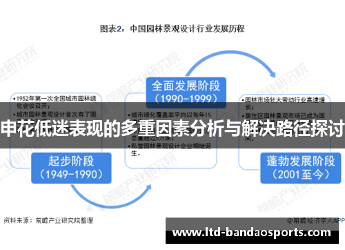 申花低迷表现的多重因素分析与解决路径探讨