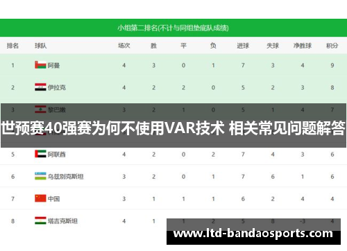 世预赛40强赛为何不使用VAR技术 相关常见问题解答
