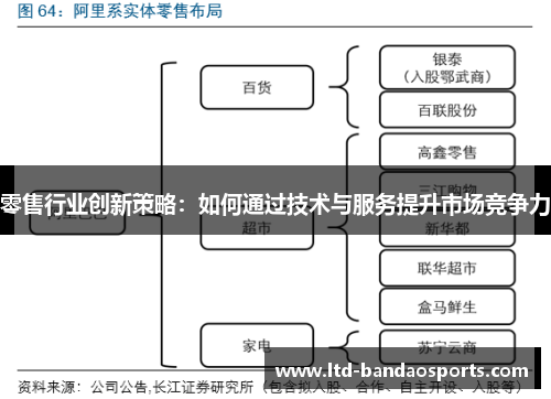 零售行业创新策略：如何通过技术与服务提升市场竞争力